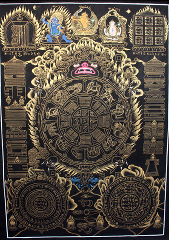 Tibetan Astrological Diagram - Tibetan Thangka Painting